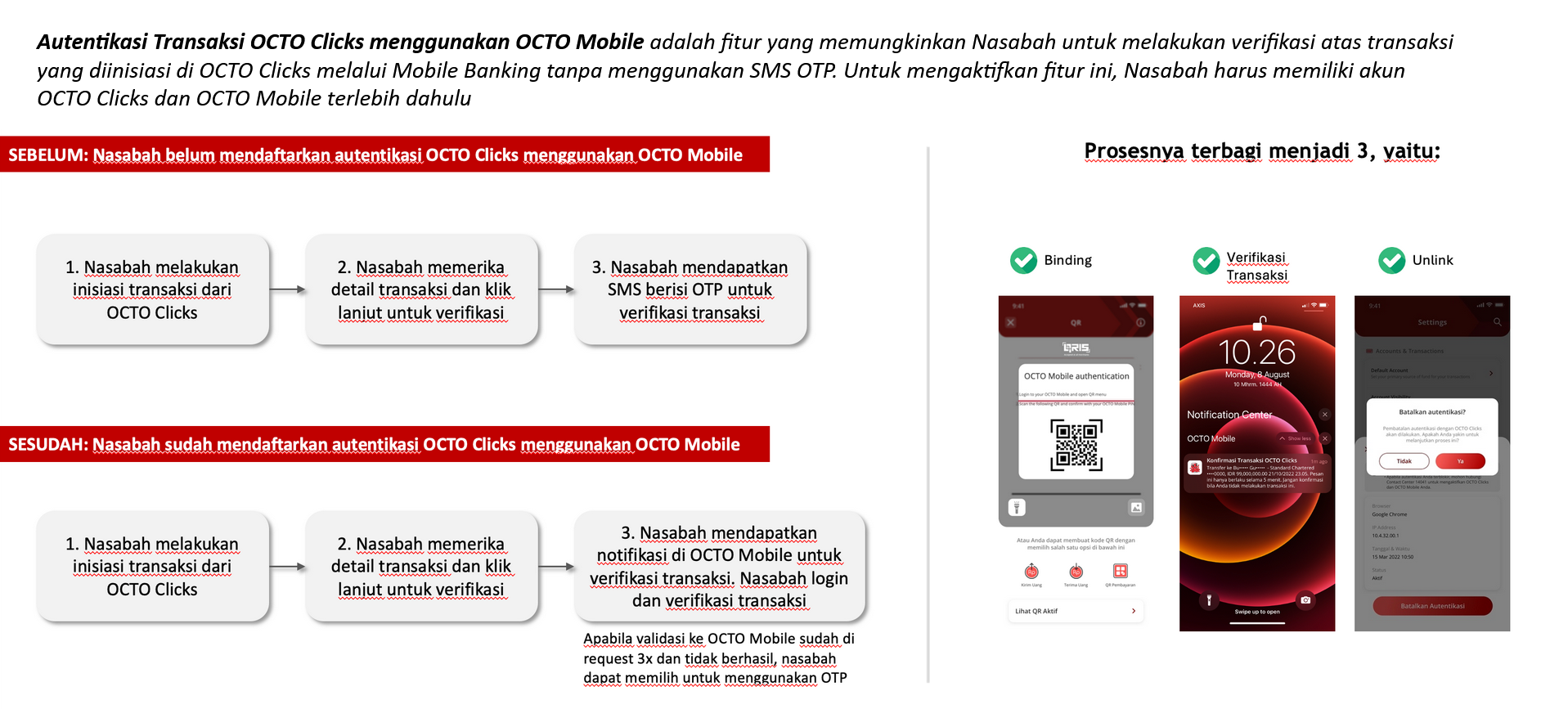 Branchless Banking CIMB Niaga